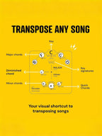 Den genväg inom musikteori som musiker upptäcker just nu — ett visuellt kvintcirkelhjul som äntligen gör tonarter, ackord och låtskrivande enkelt